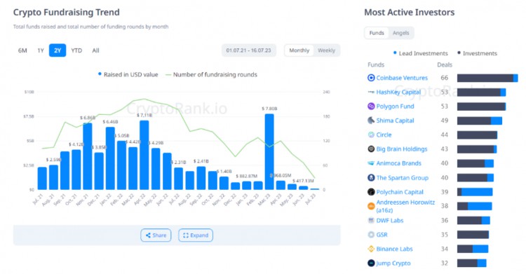 veDAO研究院:跟踪加密聪明钱迈向财富自由的第一步