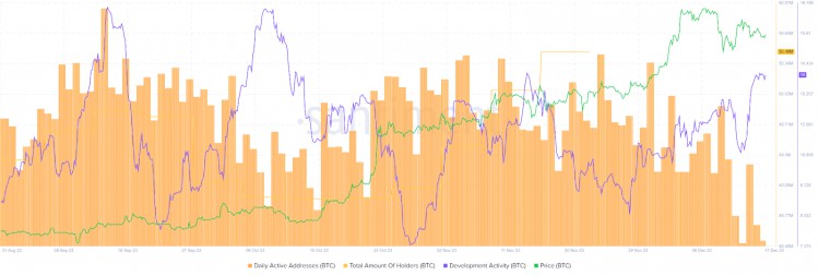 BTC周末下跌这可能是暴涨前的小幅上涨吗