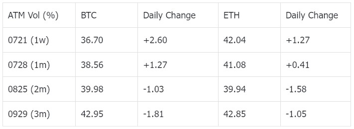 SignalPlus波动率专栏(20230717):交易量与隐含波动率维持在较低水平