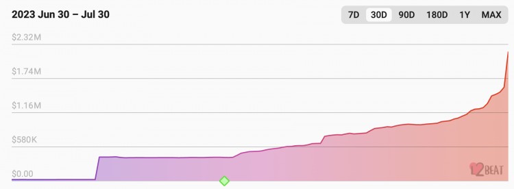 BALD一夜千倍Base生态除了Meme还有什么值得关注?