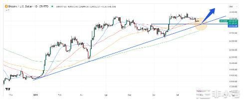 比特币大反弹即将到来吗?BTC价格接近关键长期支撑区域