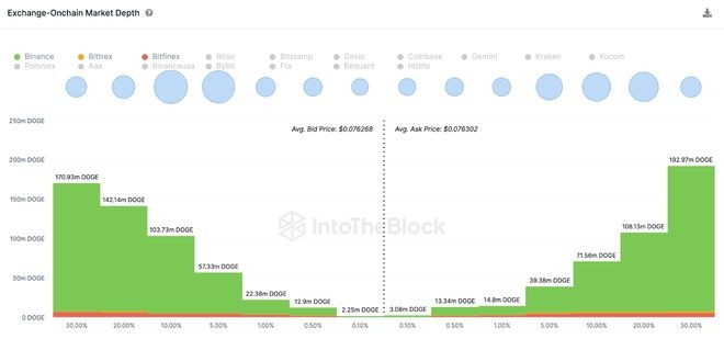 熊市正在等待狗狗币(DOGE)!狗狗币会跌到多低?