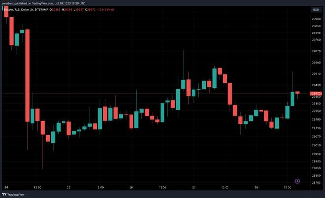 比特币鲸鱼清算资产比特币将面临惨烈抛售!