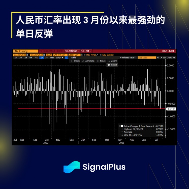 SignalPlus宏观研报(20230726)：市场平静静待FOMC会议消息