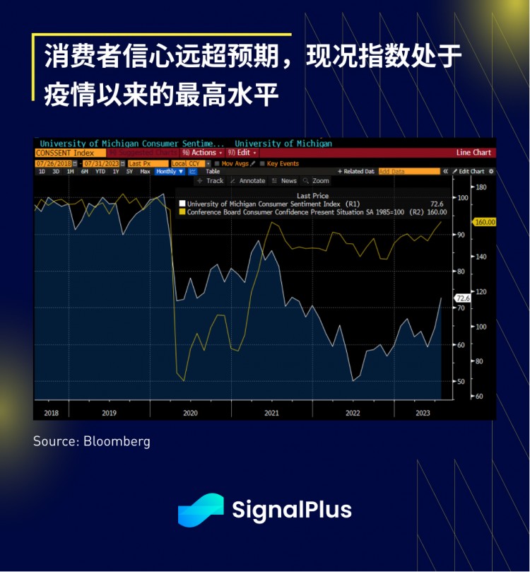 SignalPlus宏观研报(20230726)：市场平静静待FOMC会议消息
