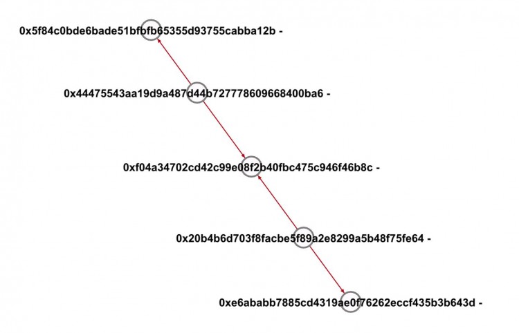 FootprintAnalytics:为何掌握游戏玩家数据分析如此重要?