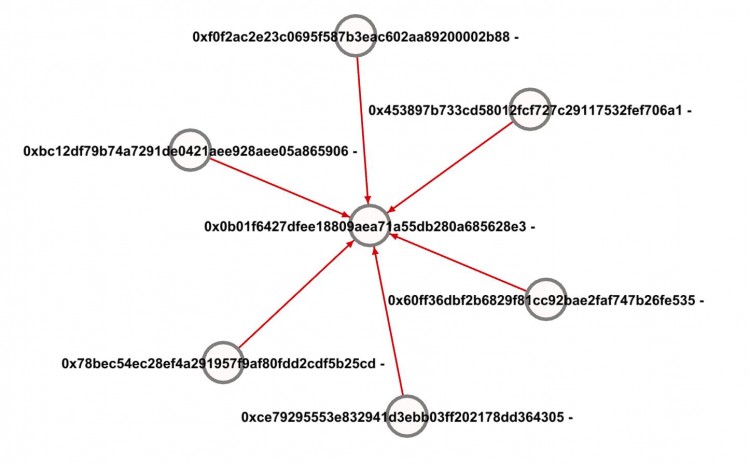 FootprintAnalytics:为何掌握游戏玩家数据分析如此重要?