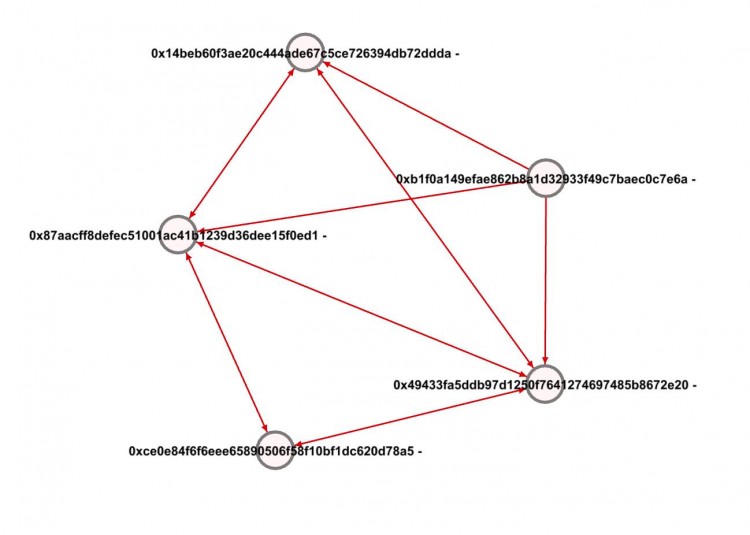 FootprintAnalytics:为何掌握游戏玩家数据分析如此重要?