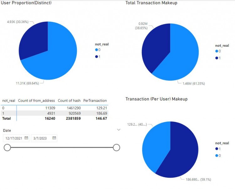 FootprintAnalytics:为何掌握游戏玩家数据分析如此重要?
