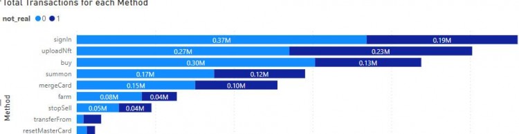 FootprintAnalytics:为何掌握游戏玩家数据分析如此重要?