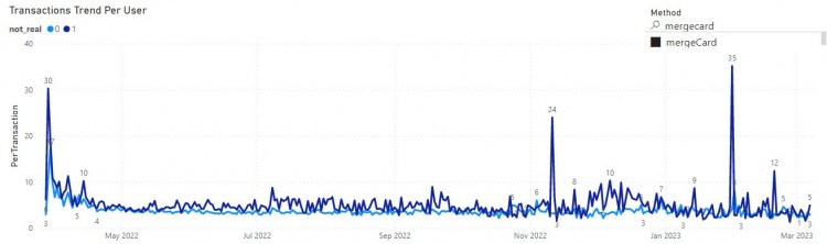 FootprintAnalytics:为何掌握游戏玩家数据分析如此重要?