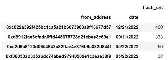 FootprintAnalytics:为何掌握游戏玩家数据分析如此重要?