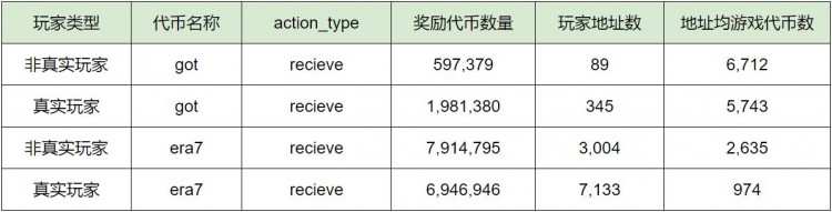 FootprintAnalytics:为何掌握游戏玩家数据分析如此重要?