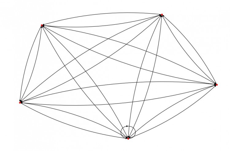 FootprintAnalytics:为何掌握游戏玩家数据分析如此重要?