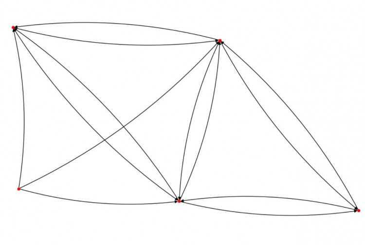 FootprintAnalytics:为何掌握游戏玩家数据分析如此重要?