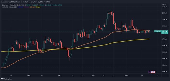 以太坊(ETH)信标链以77亿美元的流入打破记录