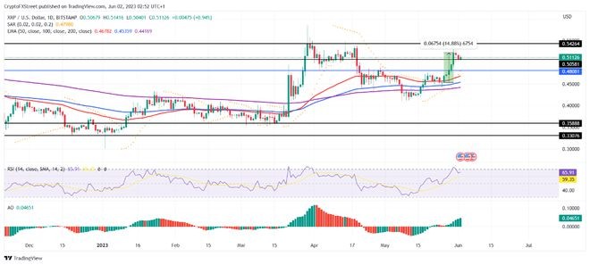 Pro-XRP律师：Ripple输掉SEC诉讼可能是因祸得福