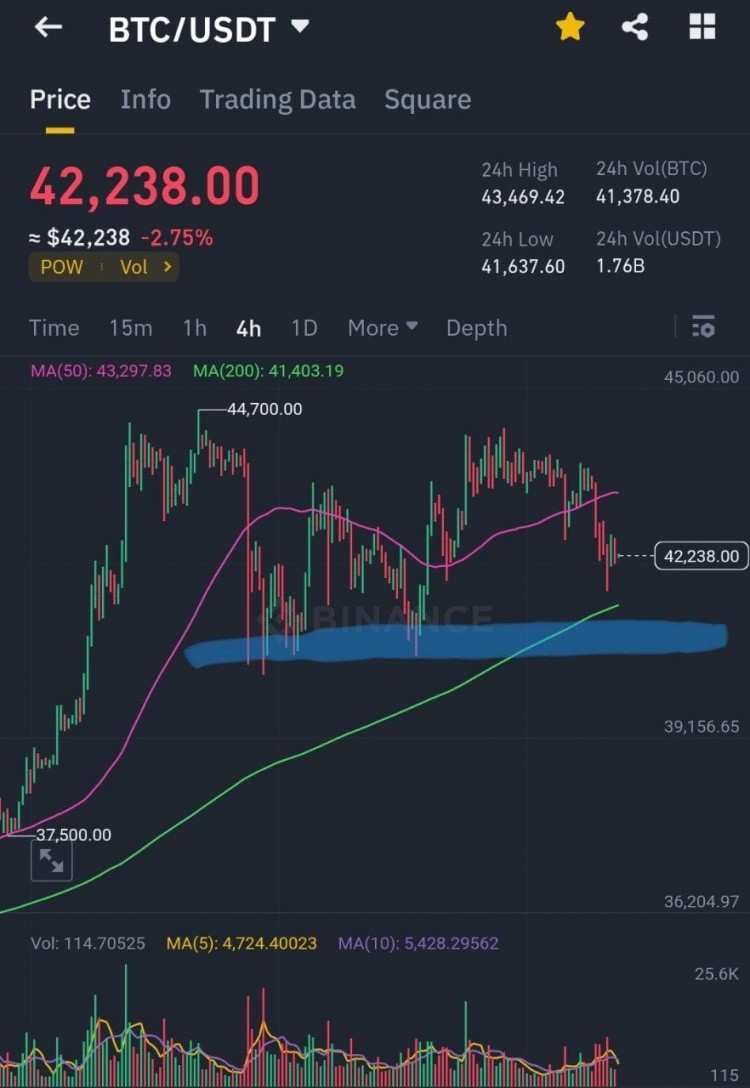 市场分析：持有多头头寸的常规现货销售和利率变动
