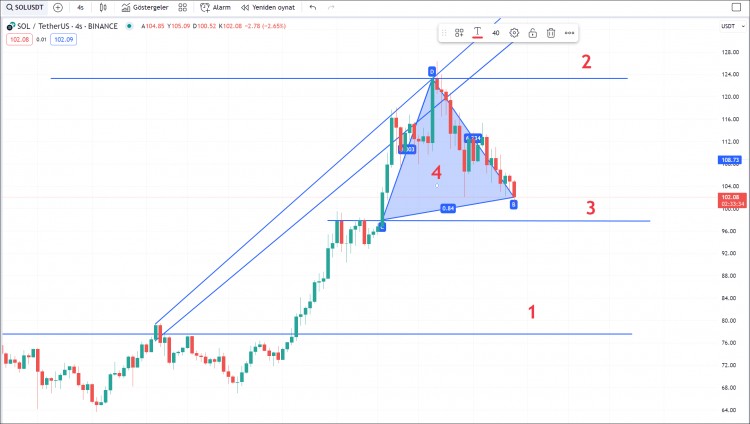 紧急警告：Solana价格图表更新，资金风险警示