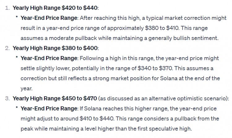我们询问CHATGPT2024年SOLANA的价格是多少这是它所说的