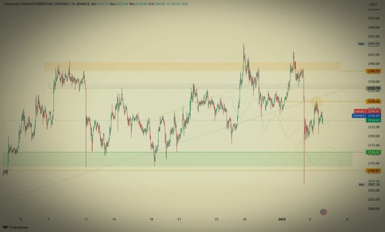 市场分析：股价突破阻力位失败，或导致回调风险加大