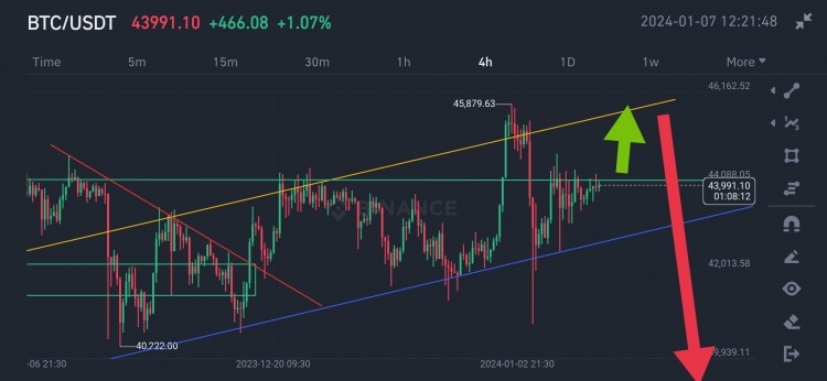 比特币走势预测及投资建议