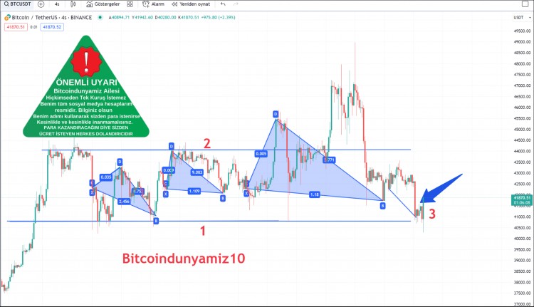 紧急图表解析：比特币走势分析及交易建议