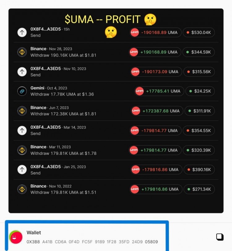 UMA加密货币交易者成功存款！火箭飙升90%！