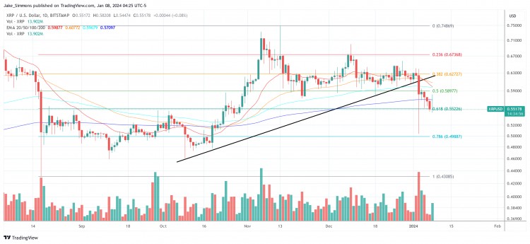 XRPETF在X上呈趋势原因如下