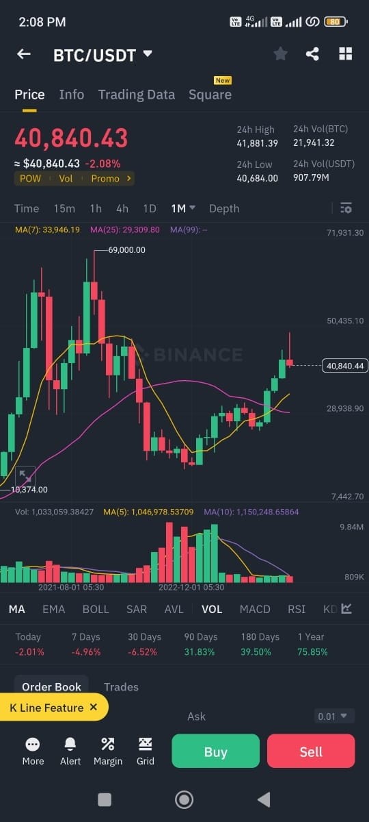 比特币（BTC）加密货币的介绍