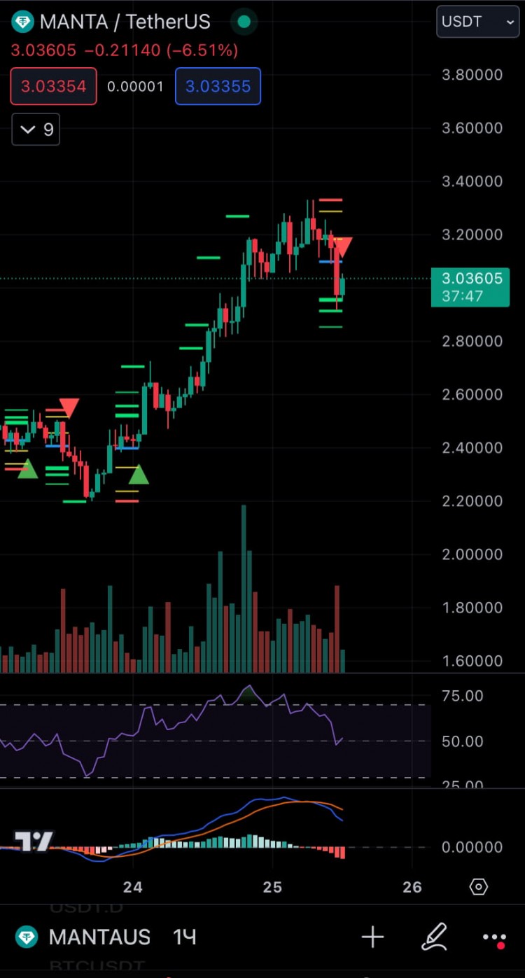 27-Parameter Indicator for Profitabl