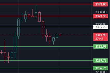 【2024.1.31 BTC/ETH行情分析】大饼回调挑战关键位置，以太强势回调，多空方建议，支撑与压力位。