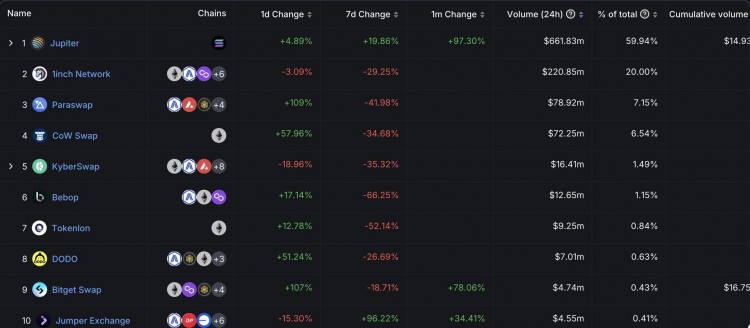 Jupiter：Solana链上AMM Dex与限价订单、订单簿。最优价