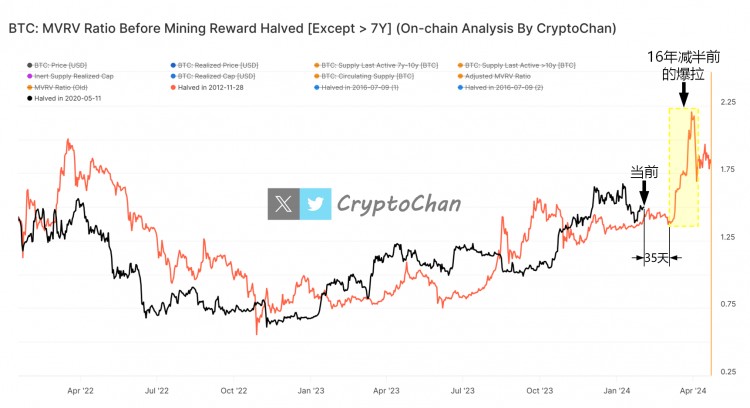 Bitcoin Halving Predictions: Will Cu