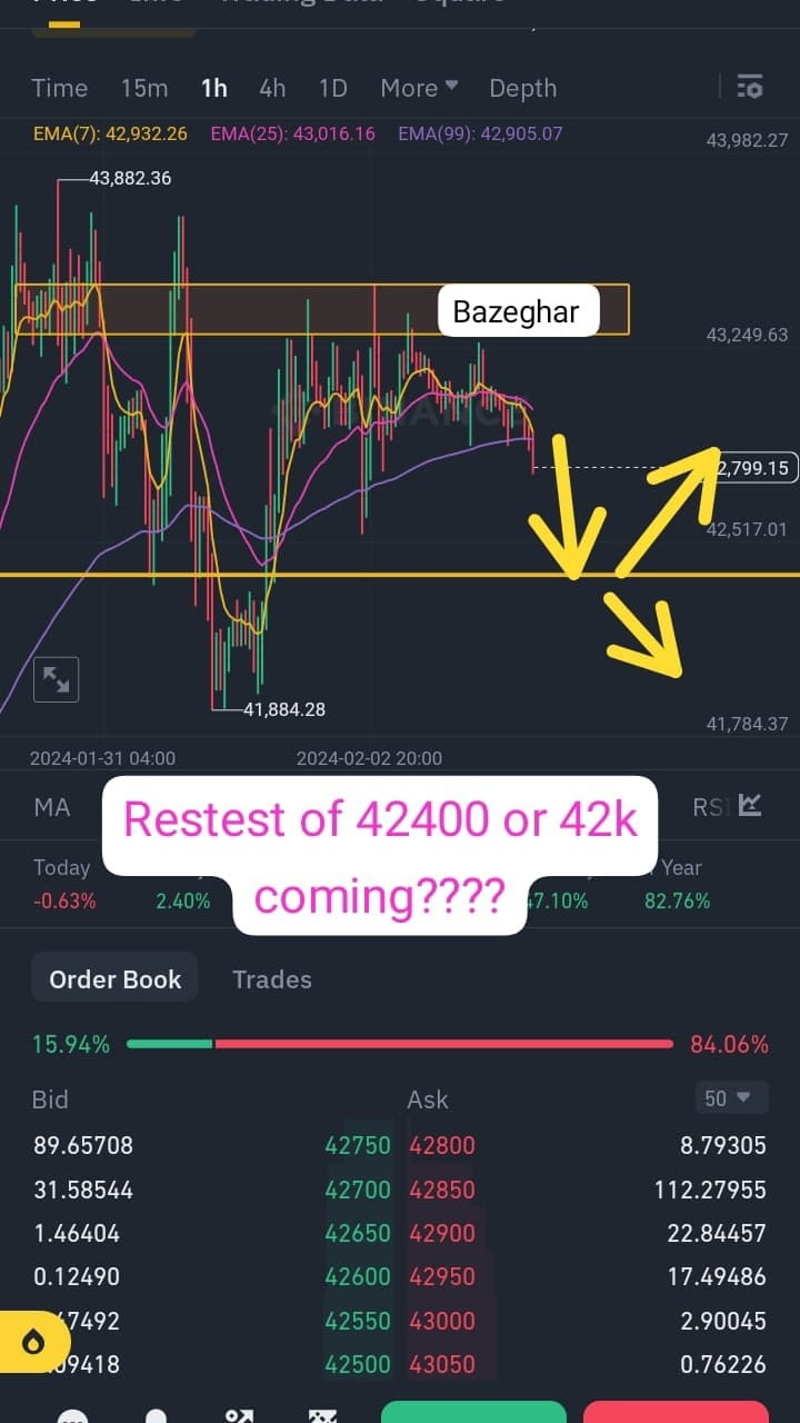 <a title='注册并实名送比特币' href='https://okk.meibanla.com/btc/okex.php' target='_blank' class='f_a'>比特币</a>市场紧急预警明天或将迎来波动