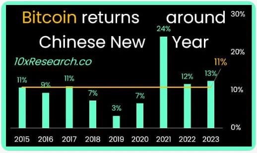 2024 Spring Festival Bitcoin Price I