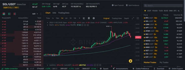 Bitcoin and Altcoin Price Screenshot: Huge Growth Potential in 3 Months