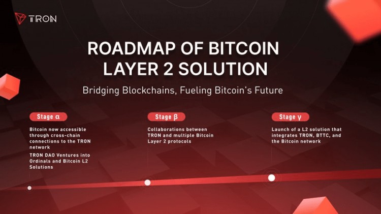TRON推出比特币第2层解决方案和路线图，让Bitcoin再次变得有趣！