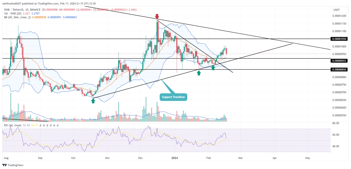 柴犬价格分析市场势头放缓反弹至000001美元延迟