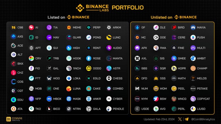 Potential Ten-Fold Stocks in Binance Portfolio