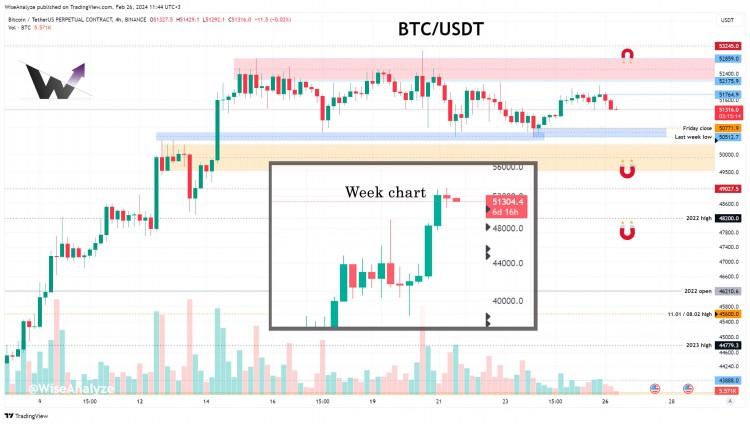Forex Analysis: Short-Term Outlook for Asia Low Crossing and Possible Retest of Last Week's Levels