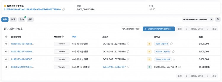 币安Launchpool项目门户开放交易，做市商提供$PORTAL代币，