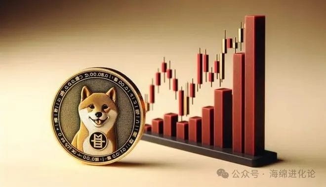 Shiba Inu expected to hit 25 cents: When