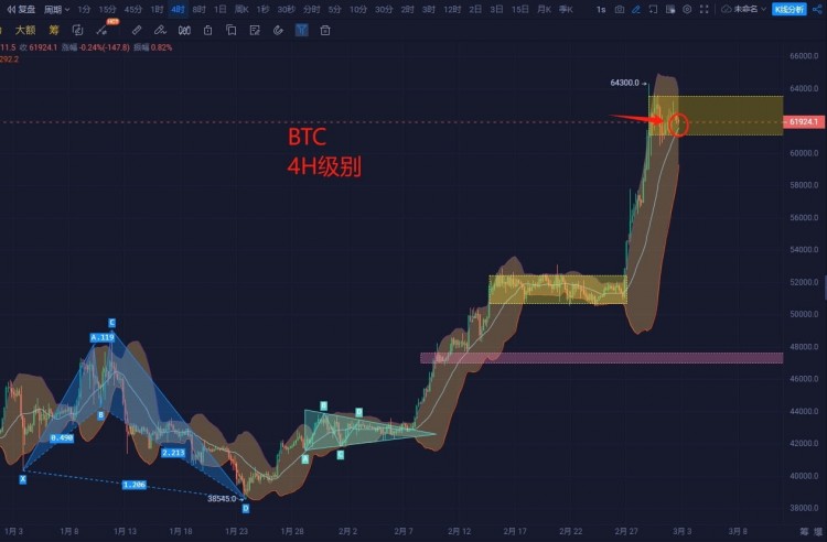 Market Analysis: BTC and ETH Price Levels and Support/Pressure Levels