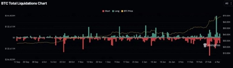 DOGWIFHATHITSRECORDHIGHPOTENTIALGROWTHVSTR