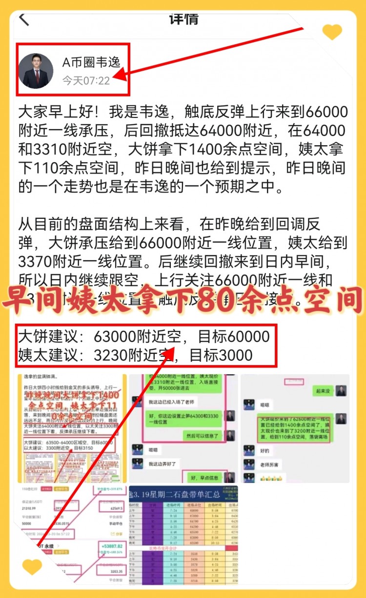 上午如期上行来带63000附近一线位置