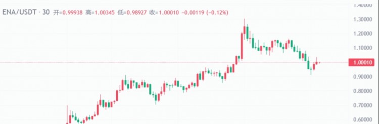 BCH区块减半完成比特币现货ETF流入114亿美元美SEC就灰度BITWISE和富达的现货净以太坊ETF征求公众意见