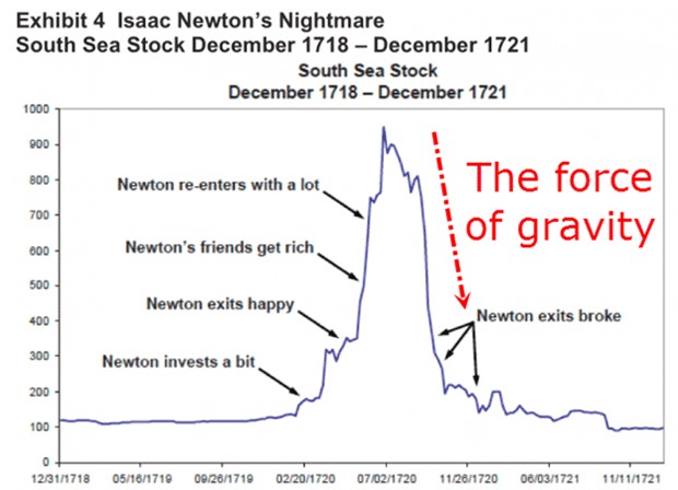 牛顿教给我们的关于市场物理学的教训如何计算人的疯狂程度