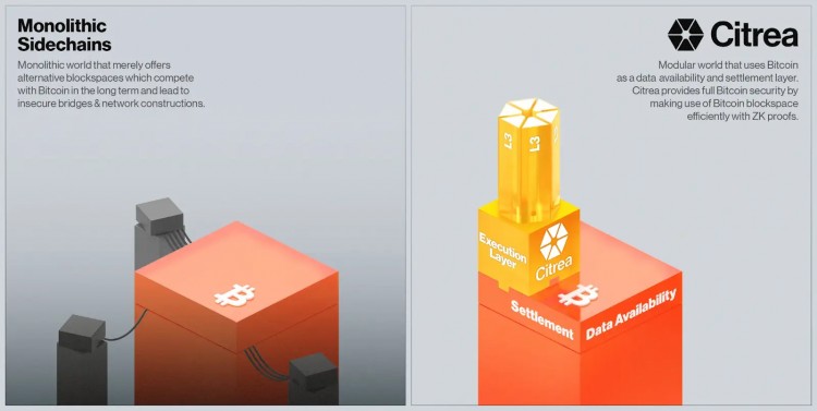 探索比特币LAYER2欺骗还是新范式