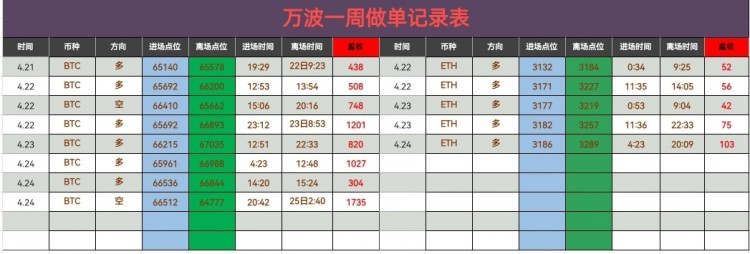 早间比特币操作建议分析